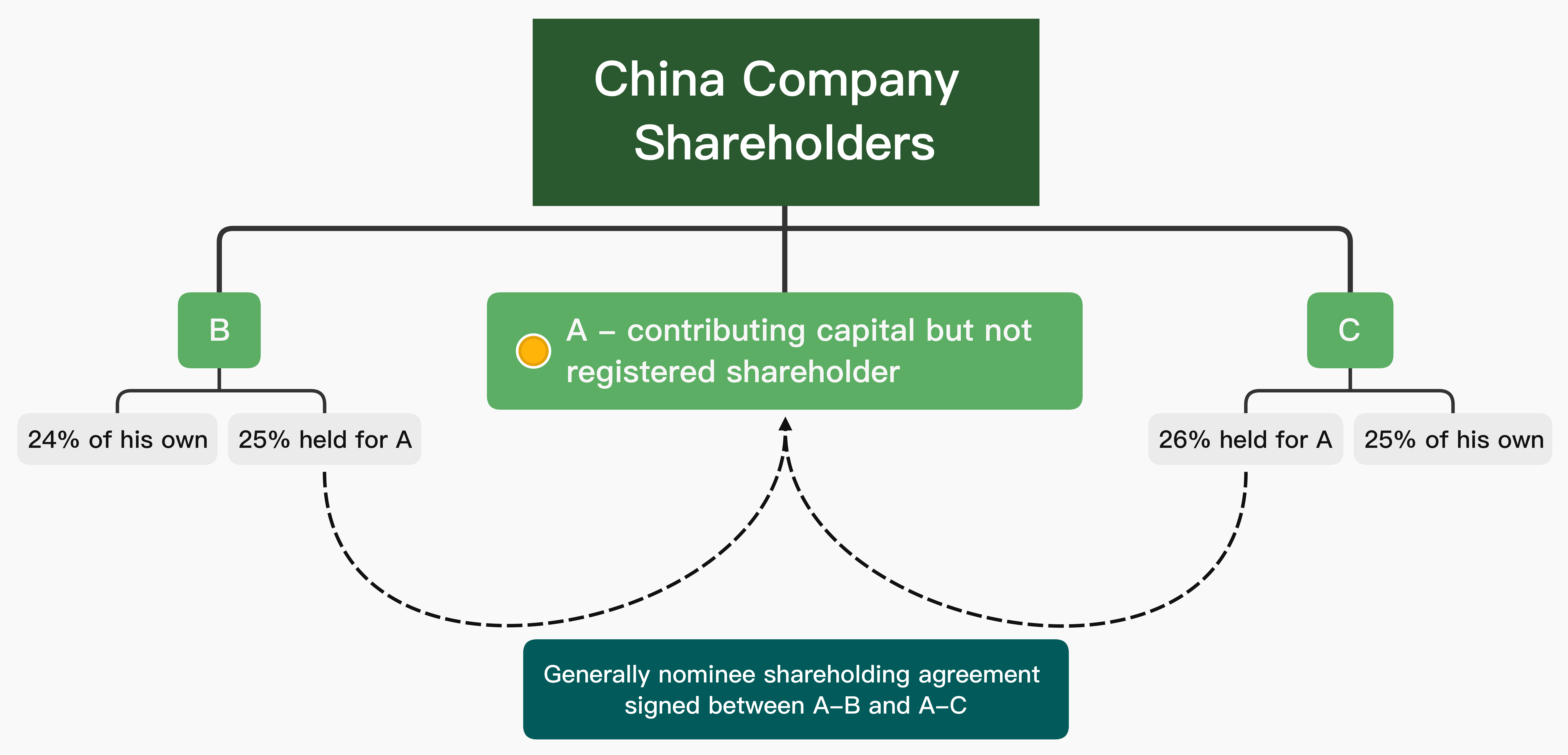 Chinese Lawyer In Shanghai, Shenzhen, Guangzhou And Beijing Case Report ...